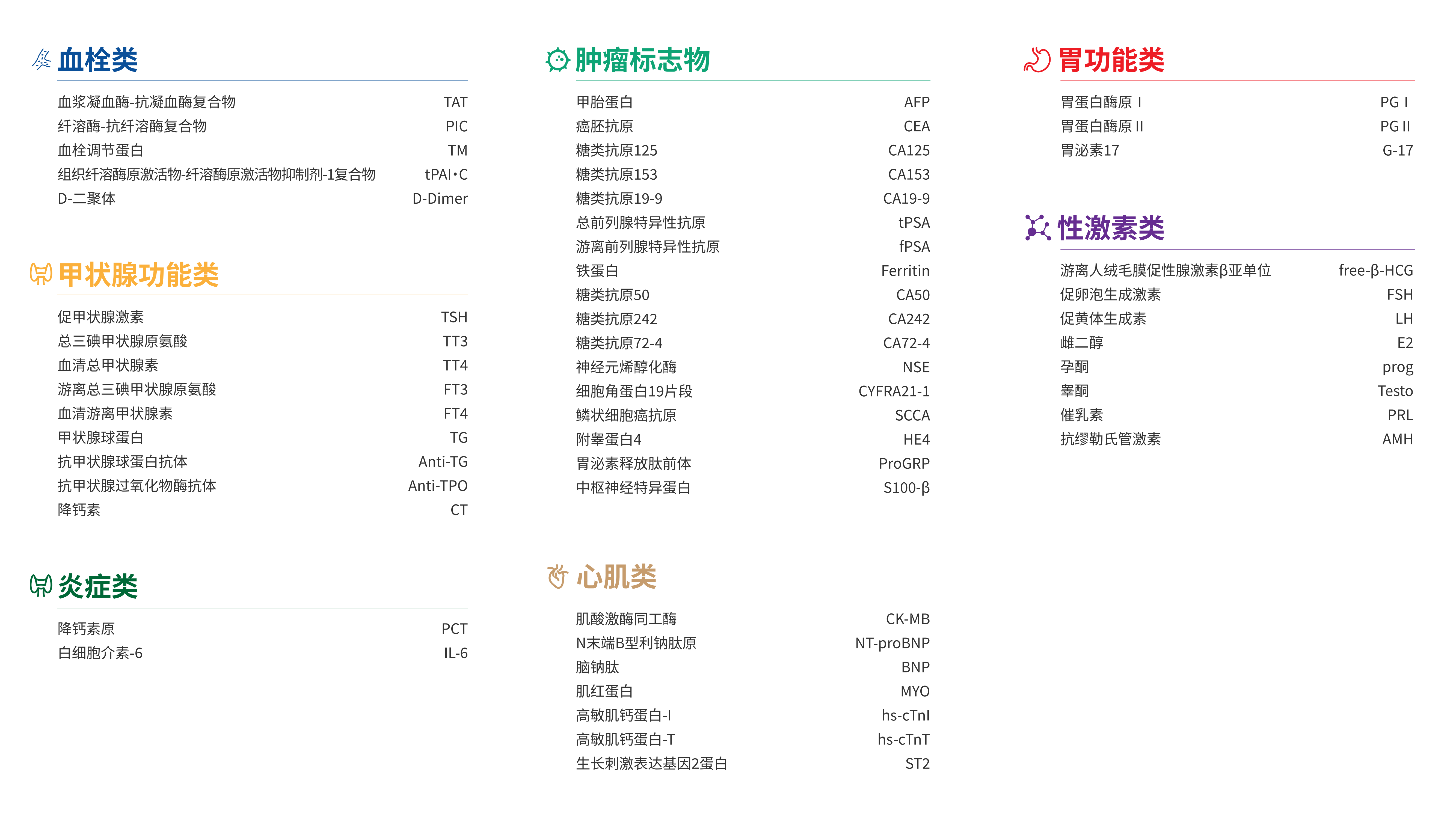 生化大包装清单